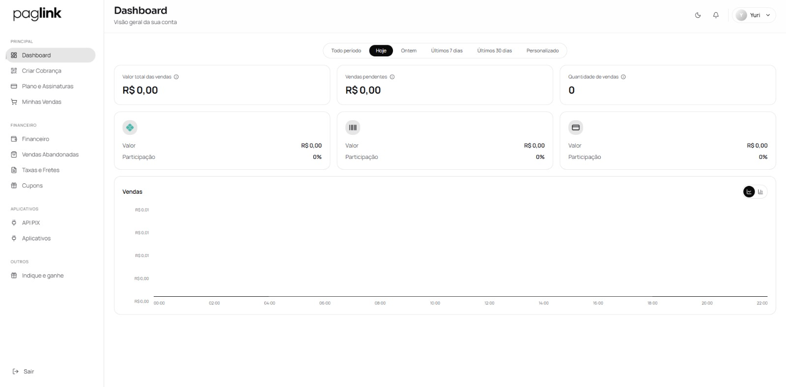 Dashboard da LinkGestão mostrando faturamento, transações e métodos de pagamento